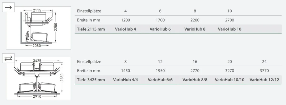 Double-deck parker model series VarioHub overview