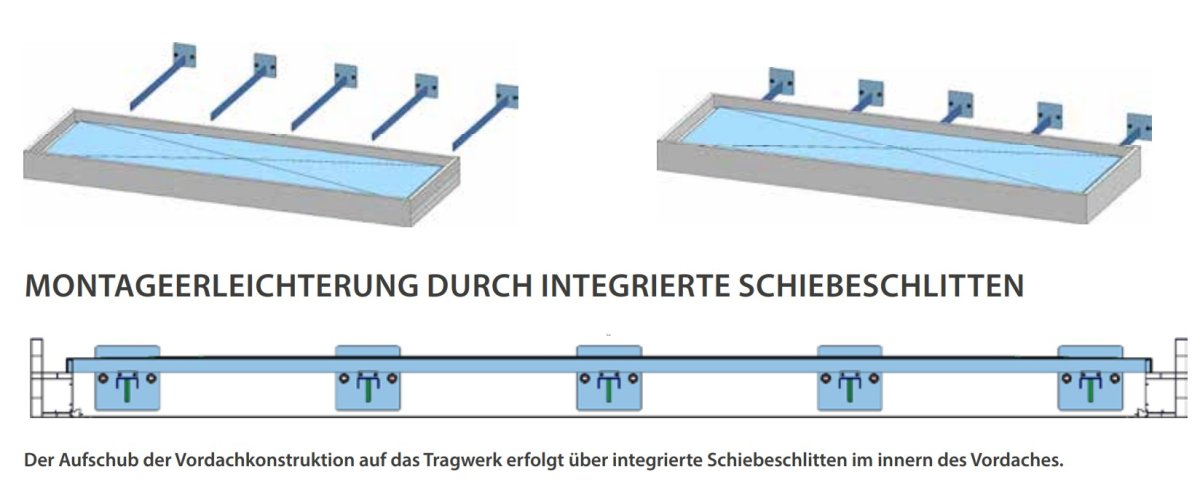 Preview: Vordach Platin auf Tragwerk Funktionsschema