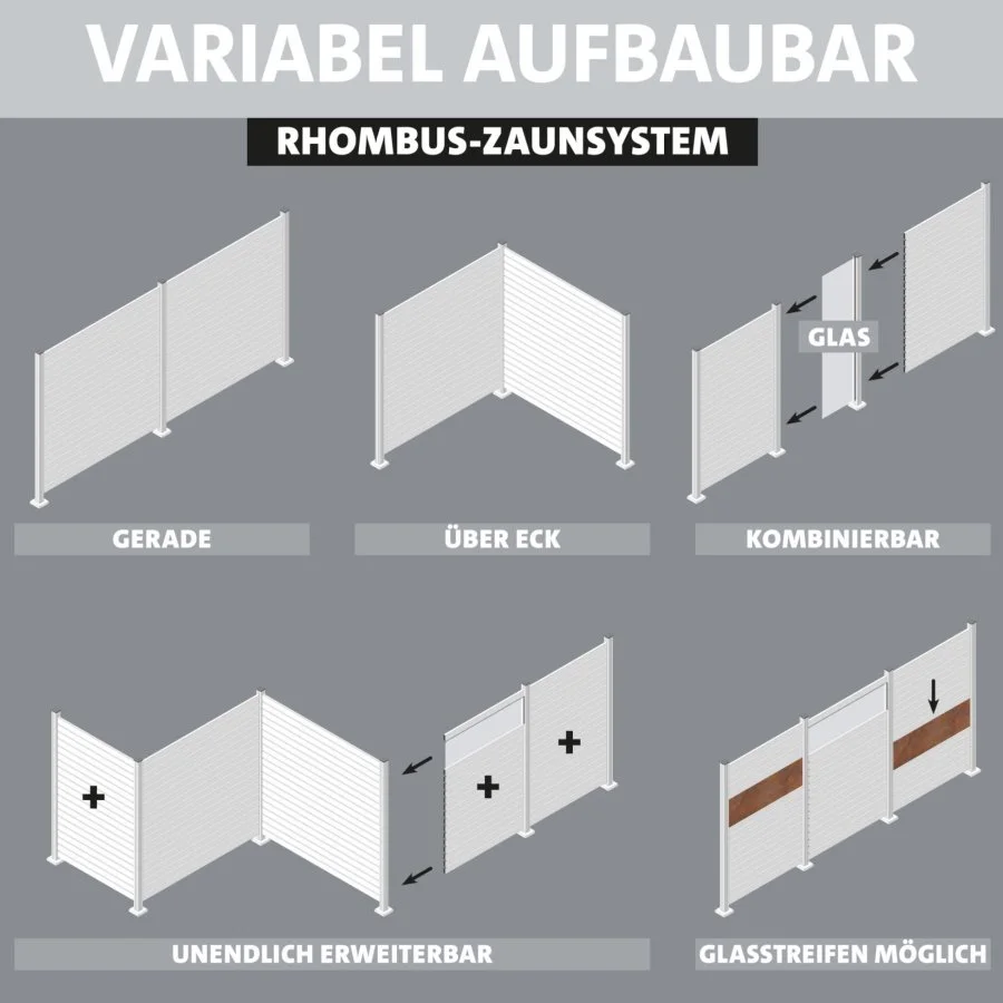 Flexo Fence variants Flexo Fence variants